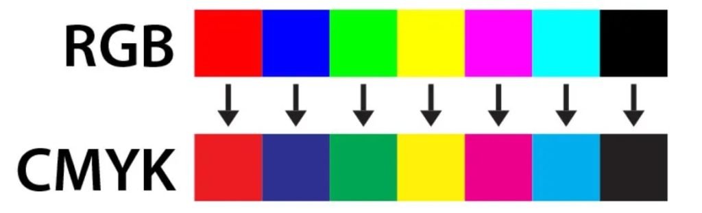 RGB blends various colours